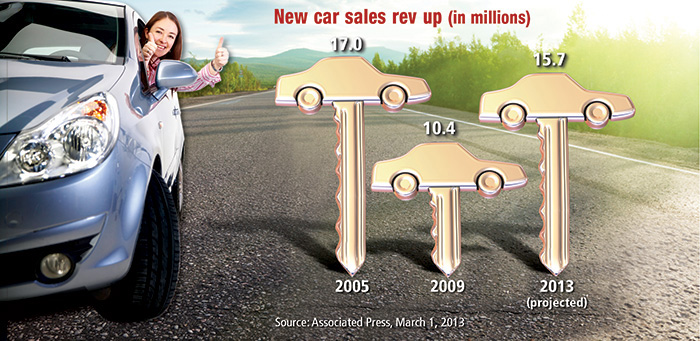 Making Extra Car Payments A Year Making Extra Car Payments A Year