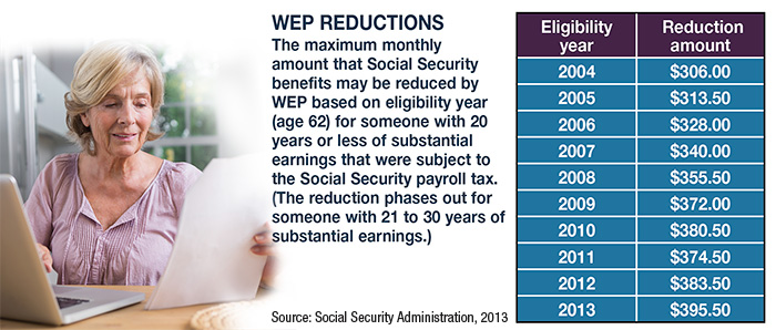 Wep Chart