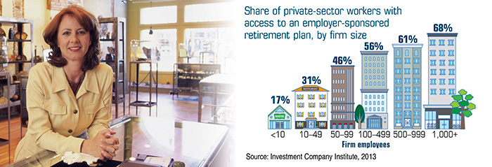 Retirement Plans For Small Business Owners