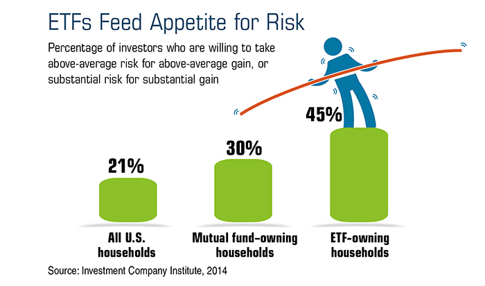 Mutual fund diversification strategy