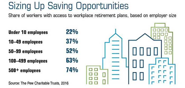 Best pension plan options