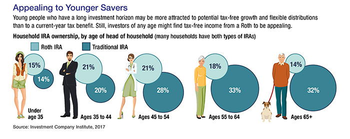 virginia d c and maryland wealth management signature free retirement images