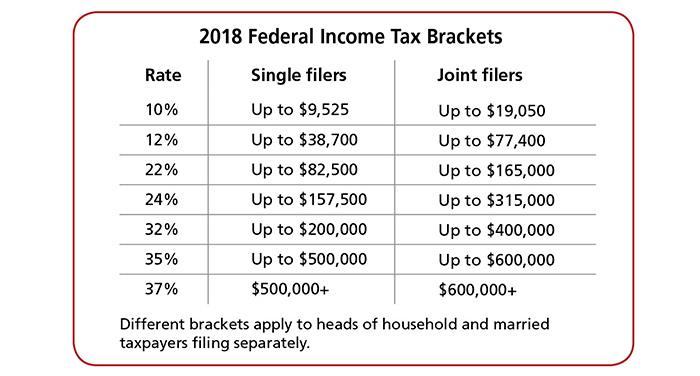 Standard Deduction Chart 2018