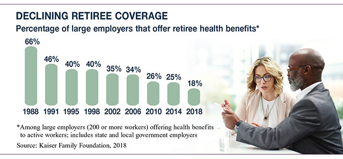 Medicare Eligibility Age Chart 2018