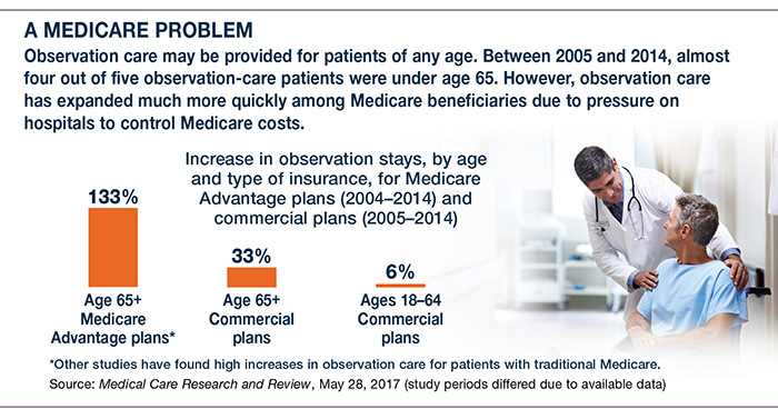 Medicare Skilled Charting Guidelines