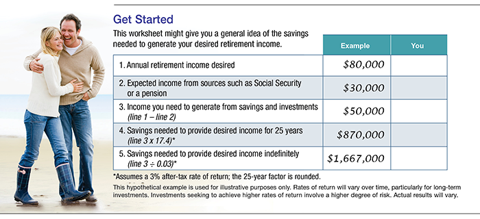 IMAGE of couple on the beach and a table for generating your desired retirement income.