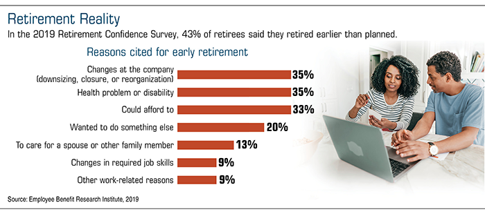 Horizontal bar chart that shows reasons people retired early