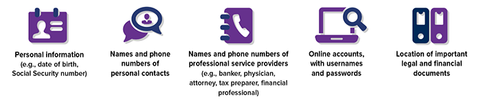A personal document locator typically includes personal information (e.g., date of birth, Social Security number); names and phone numbers of personal contacts; names and phone numbers of professional service providers (e.g., banker, physician, attorney, tax preparer, financial professional); online accounts, with usernames and passwords; and the location of important legal and financial documents. 