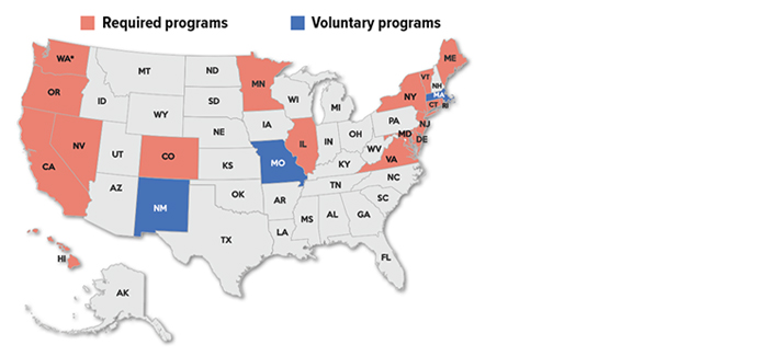 U.S. map highlighting which states have programs. States with required programs: HI, WA (mandated program takes effect in 2027), OR, NV, CA, CO, MN, IL, VA, MD, DE, NJ, NY, CT, VT, RI, and ME. States with voluntary programs: NM, MO, and MA