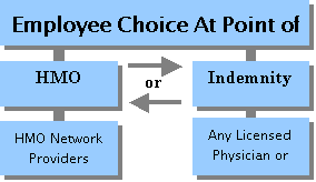 POS
Flow Chart