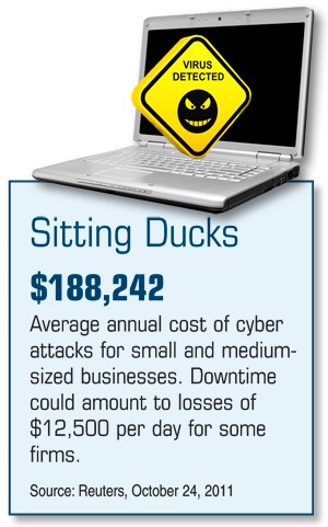 Small Companies Face Costly Cybersecurity Threats