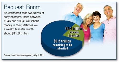 Inherited IRAs Come with Critical Choices