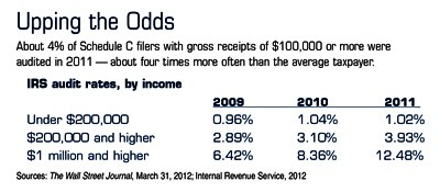 Taming Taxes