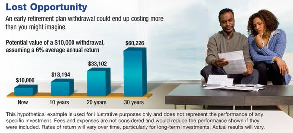 Cost of Early Retirement Plan Withdrawal