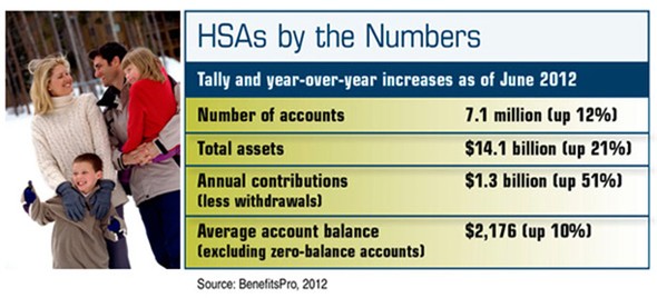 Understanding High-Deductible Medical Plans