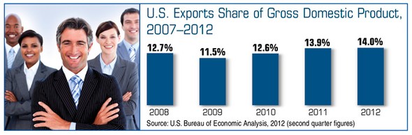 Adding Exports to Growth Strategies