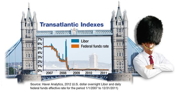 Libor Levels