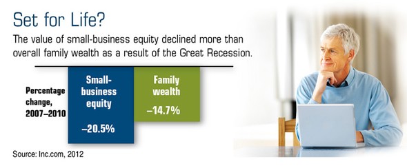 Making Your Own Retirement Opportunities