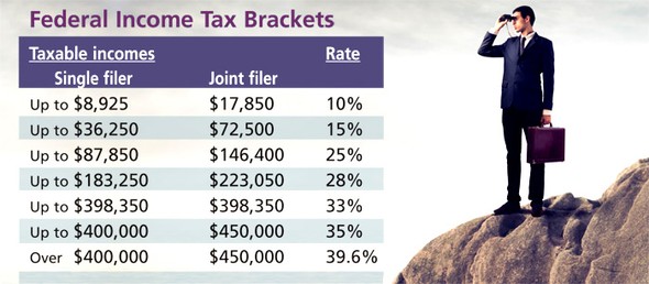 Fiscal Cliff Deal Settles Tax Issues, Delays Debt Reduction