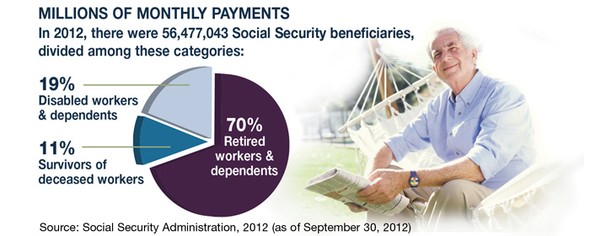 Are You Ready for E-Social Security?