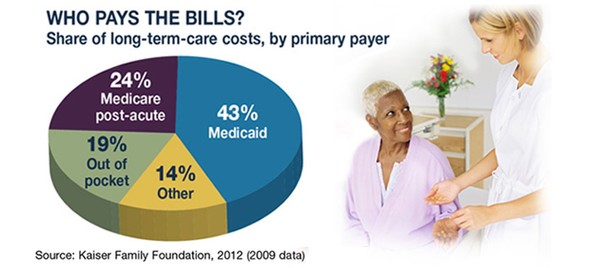Considering the Costs of Long-Term Care