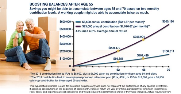 The Empty Nest: An Opportunity to Build Retirement Savings?