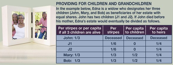 Understanding Beneficiary Designations