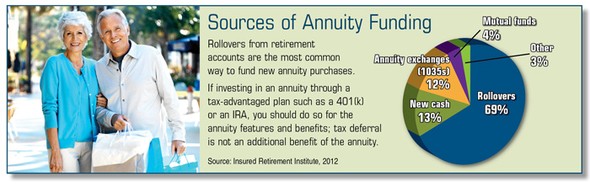 Setting the Stage for Retirement Income