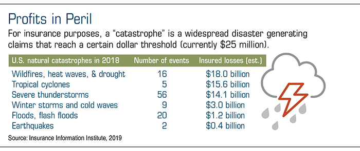 A table showing a list of natural US catastrophes in 2018 and the total insured losses.