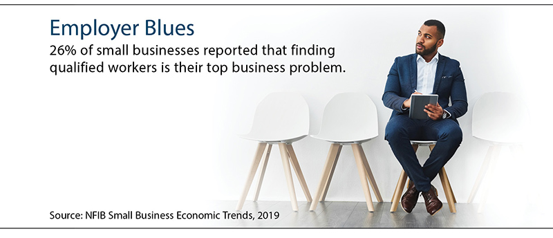 26% of small businesses reported that finding qualified workers is their top business problem.