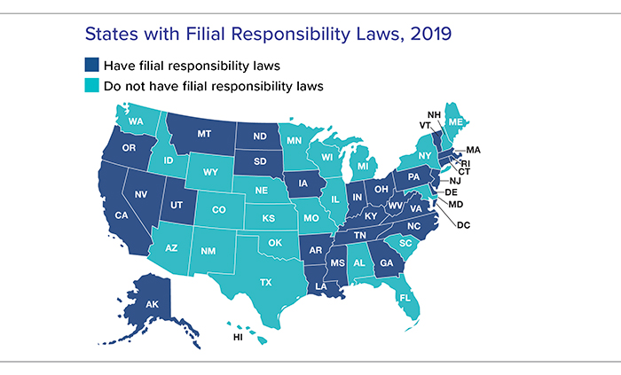 2019 filial responsibility states: AK, OR, NV, CA, UT, MT, ND, SD, IA, AR, LA, MS, GA, TN, KY, IN, OH, WV, VA, NC, PA, DE, NJ, CT, RI, MA, VT