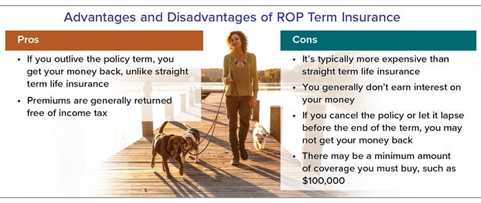 ROP drawbacks: May not earn interest or get money back on canceled or lapsed policy. Possible coverage minimum.