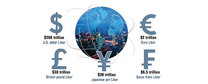 Subject to change. Face value of products benchmarked to Libor, by currency: U.S. Dollar Libor $200 trillion, British pound Libor $30 trillion, Japanese yen Libor $30 trillion, Swiss franc Libor $6.5 trillion, Euro Libor $2 trillion.