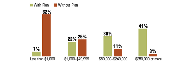 Marginal tax rate: Single taxpayers: 10%: Income up to $11,000, 12%: $11,001 to $44,725, 22%: $44,726 to $95,375, 24%: $95,376 to $182,100, 32%: $182,101 to $231,250, 35%: $231,251 to $578,125, 37%: income over $578,125. Married couples filing jointly: 10%: income up to $22,000; 12%: $22,001 to $89,450; 22%: $89,451 to $190,750; 24%: $190,751 to $364,200; 32%: $364,201 to $462,500; 35%: $462,501 to $693,750; income over $693,750.